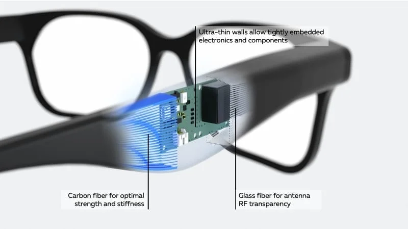 Cutaway of smart glasses showing carbon fiber for strength and stiffness, glass fiber for antenna RF transparency and embedded electronics in ultra-thin walls