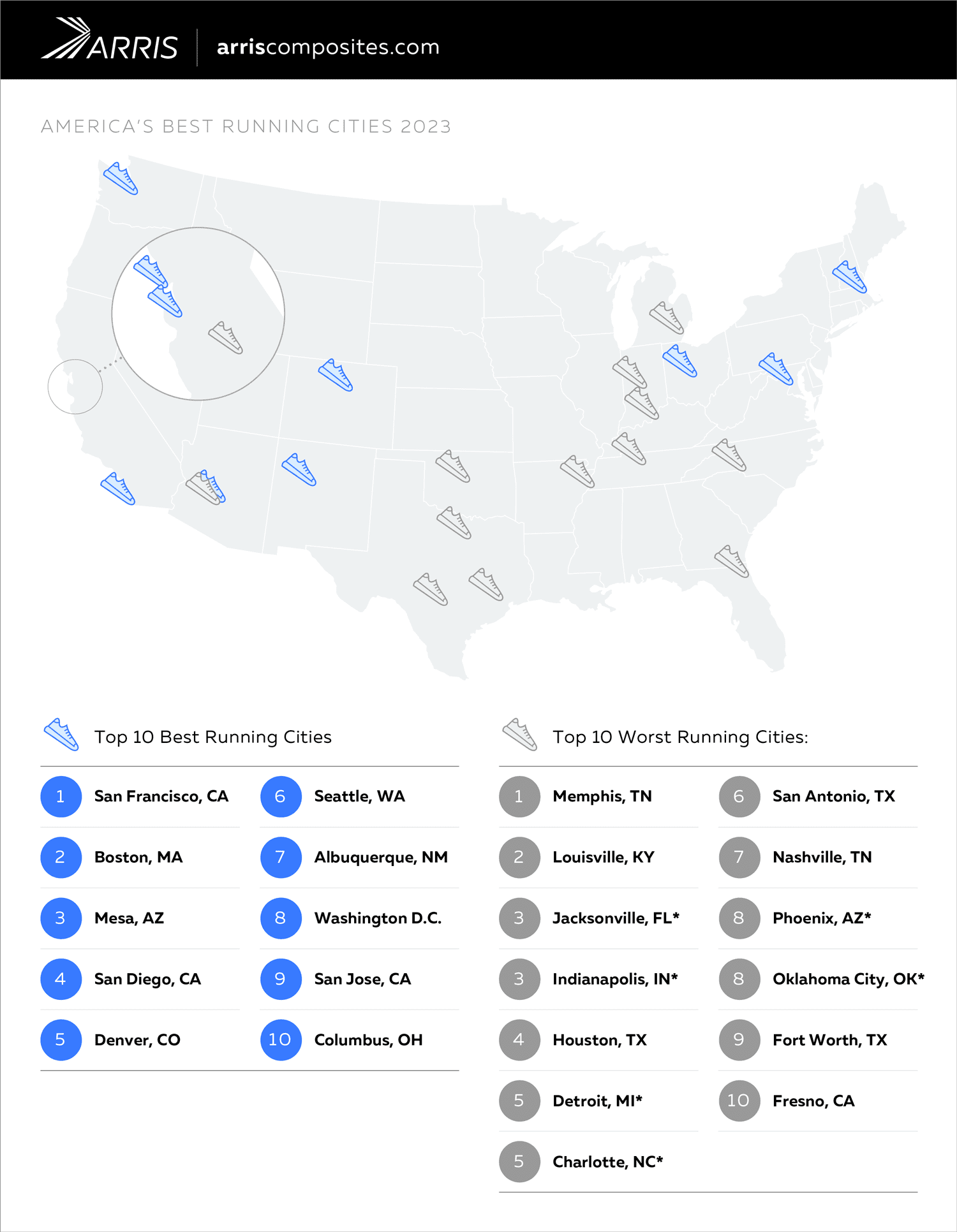 Best Cities for Runners 2023 | US Running Survey | Arris Composites