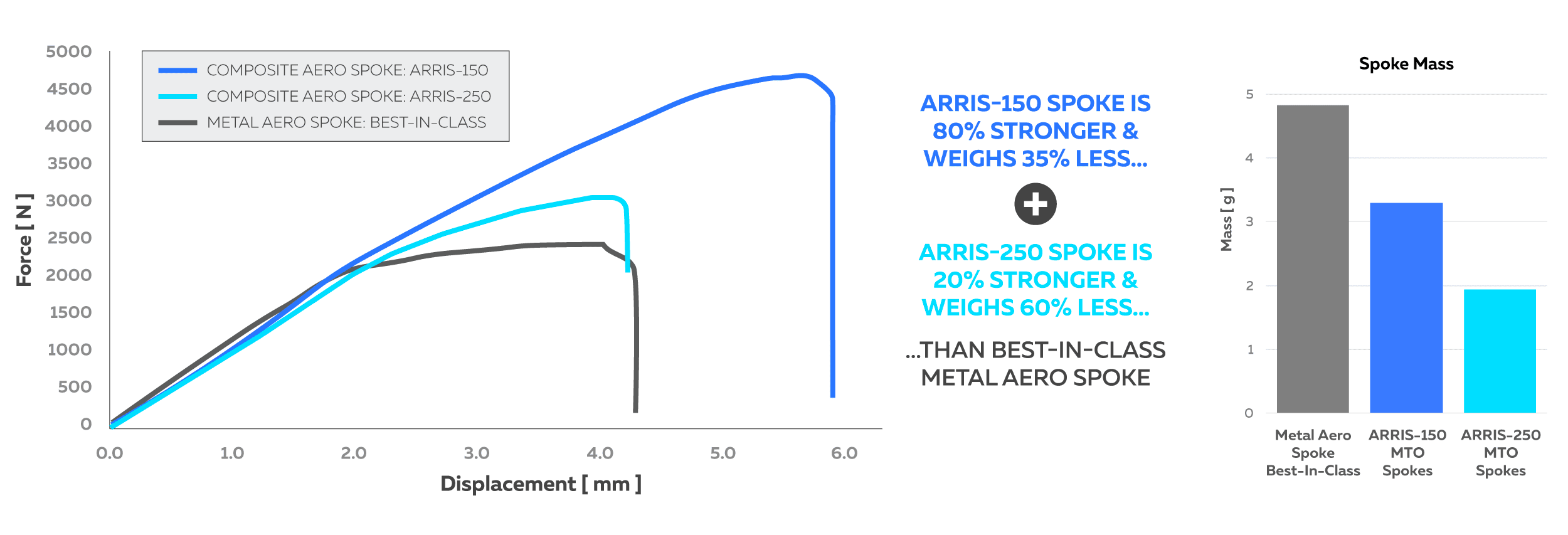 ARRIS Thermoplastic Carbon Fiber Spokes