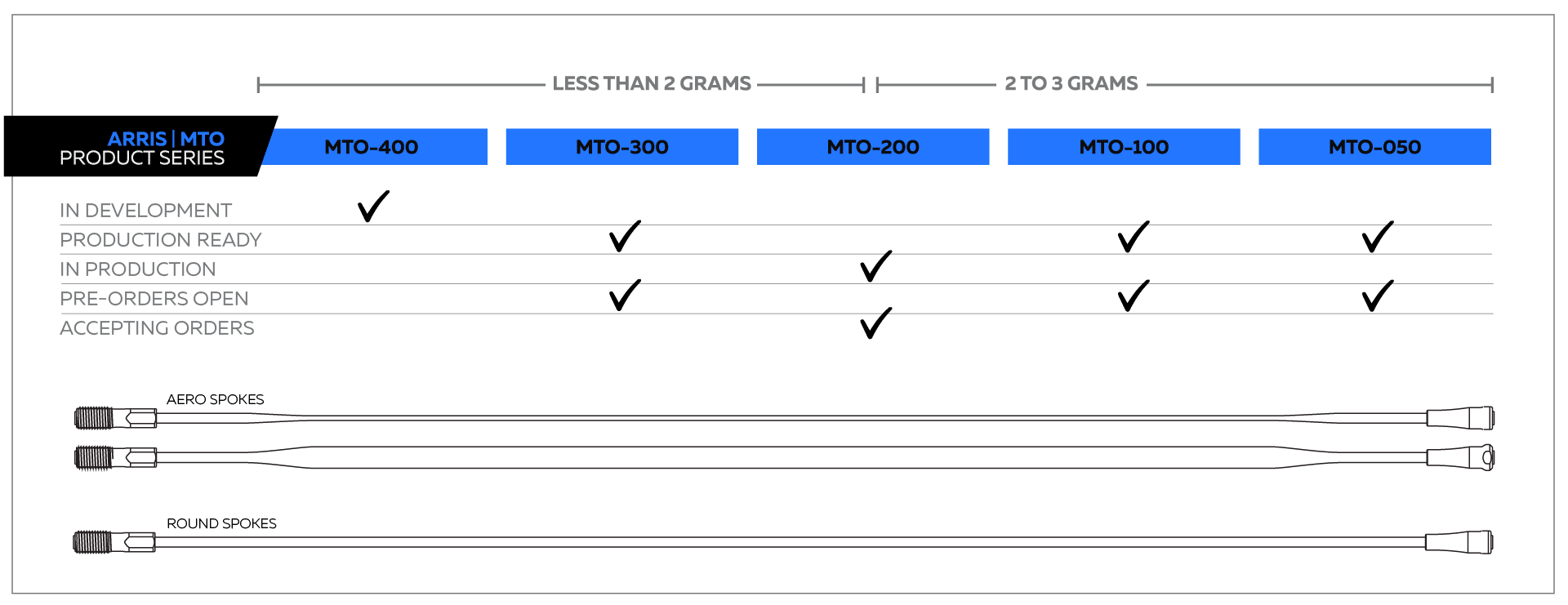 Made To Outperform: Next-Gen Carbon Fiber Spokes