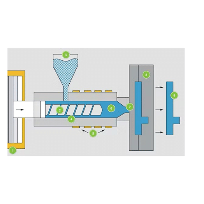 Injection molding equipment